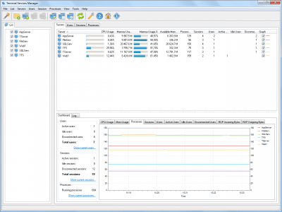 Скриншот приложения LizardSystems Terminal Services Manager - №3