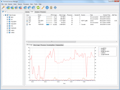 Скриншот приложения LizardSystems Terminal Services Manager - №4
