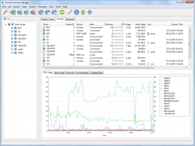 Скриншот приложения LizardSystems Terminal Services Manager - №5