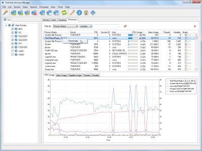 Скриншот приложения LizardSystems Terminal Services Manager - №6