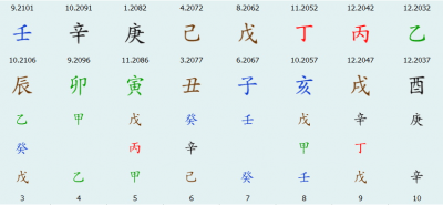 Скриншот приложения 5 стихий - калькулятор ба-цзы - №3