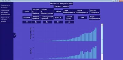 Скриншот приложения Агрегатор финансовой отчётности компаний - №3