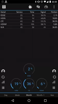 Скриншот приложения 2G, 3G, 4G, LTE Network Monitor - №1