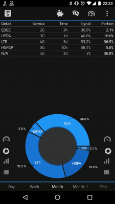Скриншот приложения 2G, 3G, 4G, LTE Network Monitor - №2