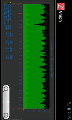 Скриншот приложения Andzabbix Lite - №7
