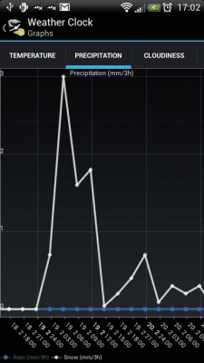 Скриншот приложения Weather Clock - №5