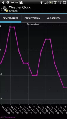 Скриншот приложения Weather Clock - №6