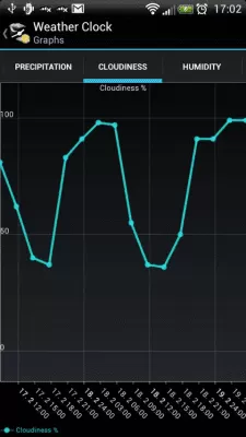Скриншот приложения Weather Clock - №7