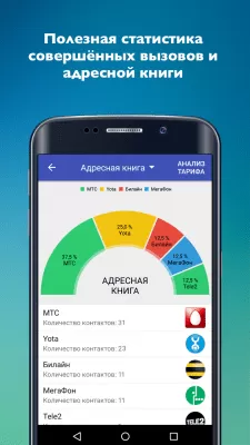 Скриншот приложения Сотовые операторы - №4