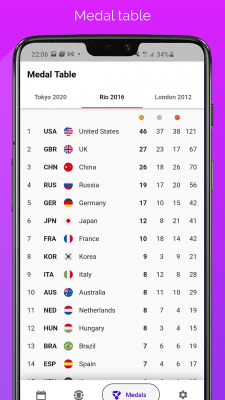 Скриншот приложения Tokyo Gold - 2021 Summer Games - №4