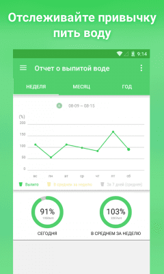 Скриншот приложения Напоминание пить воду - №3