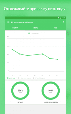 Скриншот приложения Напоминание пить воду - №13