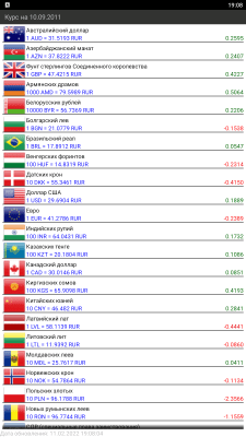 Скриншот приложения Курс валют ЦБ - №1