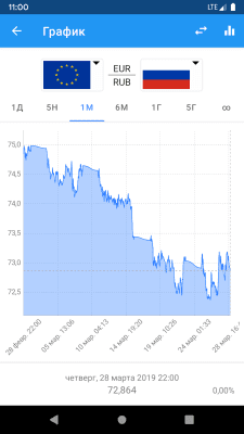 Скриншот приложения Курсы Валют - Конвертер Bалют - №3