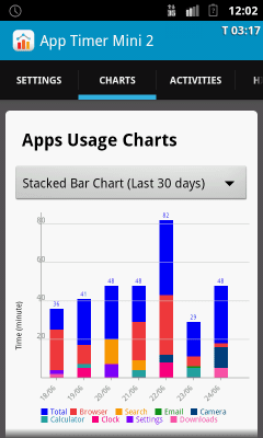 Скриншот приложения App Таймер Mini 2 - №3