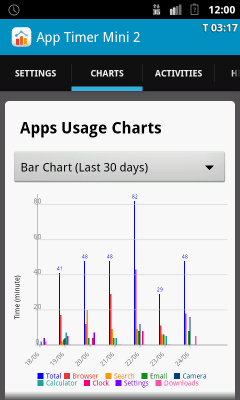 Скриншот приложения App Таймер Mini 2 - №4