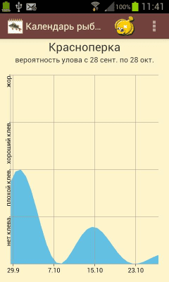 Скриншот приложения Календарь рыбака - №3