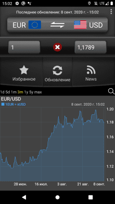 Скриншот приложения Легкий конвертер валют - №4