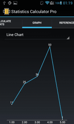 Скриншот приложения Statistics Calculator Pro - №5