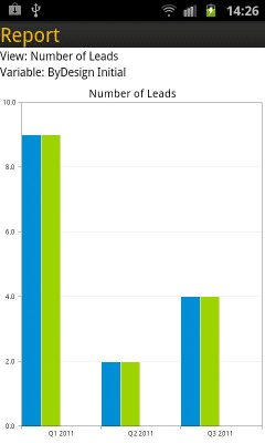 Скриншот приложения SAP Business ByDesign - №8