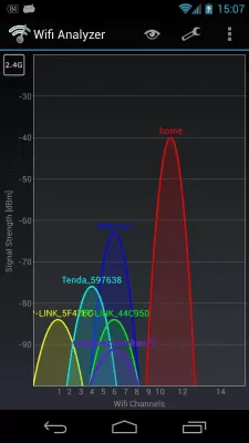 Скриншот приложения WiFi Analyzer - №1