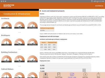 Скриншот приложения Occupation Outlook - №6