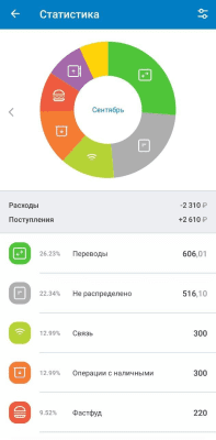 Скриншот приложения Vestabank - №3