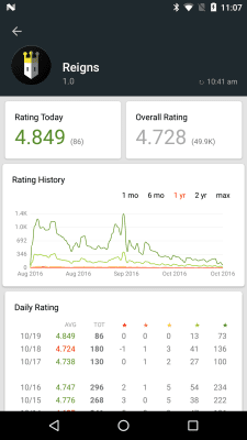 Скриншот приложения App Stats (beta) - №5