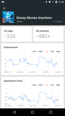 Скриншот приложения App Stats (beta) - №6