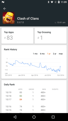 Скриншот приложения App Stats (beta) - №7