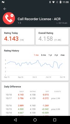 Скриншот приложения App Stats (beta) - №8