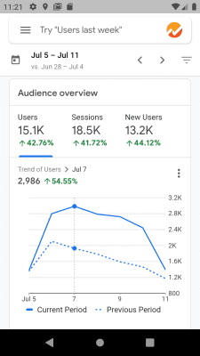 Скриншот приложения Google Analytics - №1