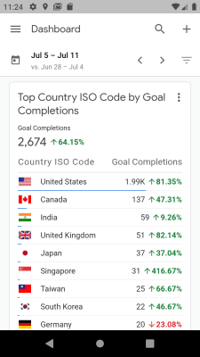 Скриншот приложения Google Analytics - №4