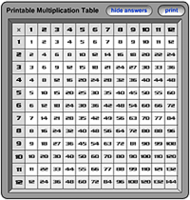 Скриншот приложения Times Table Maker - №1