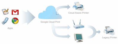 Скриншот приложения Cloud Printer - №1