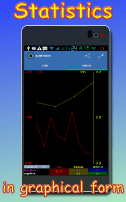 Скриншот приложения Мозг.Внимание.Память.Развитие - №3