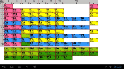 Скриншот приложения Таблица Менделеева от The Fair Cat - №1