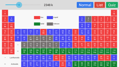 Скриншот приложения Periodic Table - №2