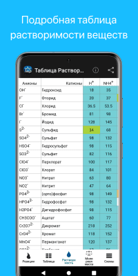 Скриншот приложения Химия - №5