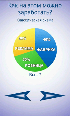 Скриншот приложения Бизнес-Идея - №4