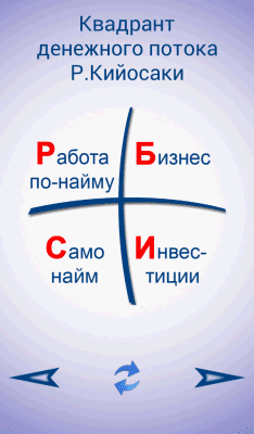 Скриншот приложения Бизнес-Идея - №5