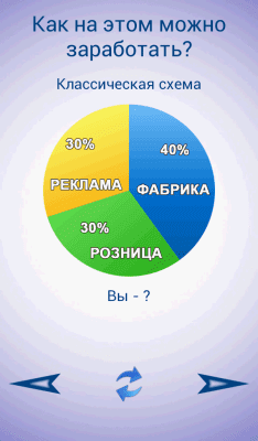 Скриншот приложения Бизнес-Идея - №6