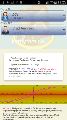 Скриншот приложения Биоритмы прогноз совместимость - №2