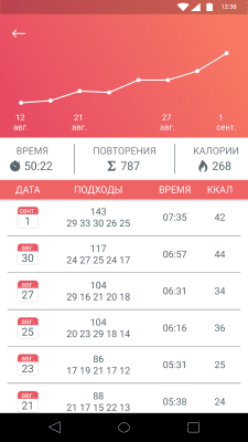 Скриншот приложения Just 6 Weeks - №4