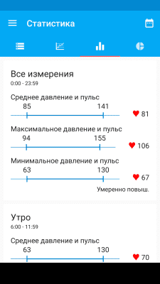 Скриншот приложения Дневник артериального давления - №3
