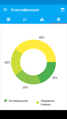 Скриншот приложения Дневник артериального давления - №4