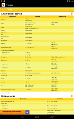 Скриншот приложения Мои анализы - №1
