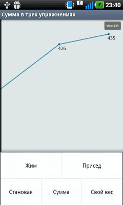 Скриншот приложения Пауэрлифтинг: статистика - №3
