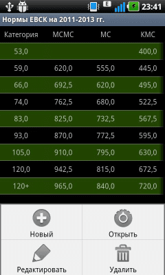 Скриншот приложения Пауэрлифтинг: статистика - №4