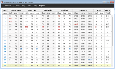 Скриншот приложения Weather Watcher Live - №5